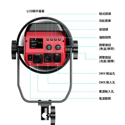 新世代美系 GVM-PRO-SD300B 色溫 LED燈 (單燈不含燈腳)