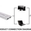 HDMI 直播擷取盒 ( USB3.0 )